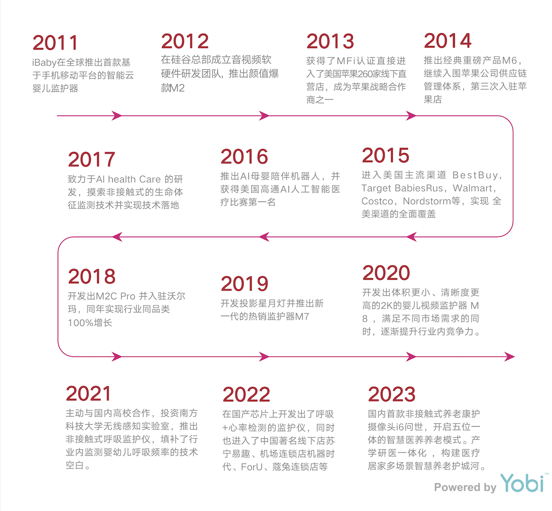 产品里程碑(图1)